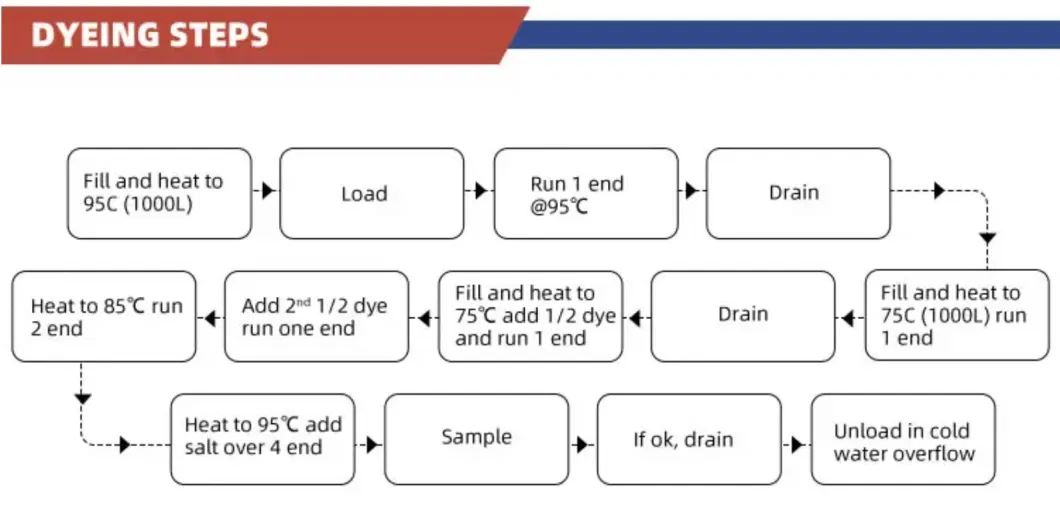 Textile Fabric Jigger Dyeing Machine